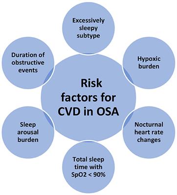 Cardiovascular Outcomes in Sleep-Disordered Breathing: Are We Under-estimating?